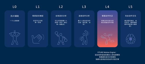 2021世界人工智能大会圆满落幕，Fiture入选AI商业落地百强，智能产品热销助力健康生活