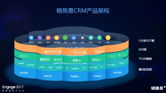 连接·智能·共赢 智能产品销售的新范式——销售易创始人&CEO史彦泽演讲实录