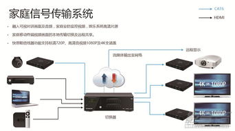 亚都商贸翟超 影音智能整体销售的成功之道